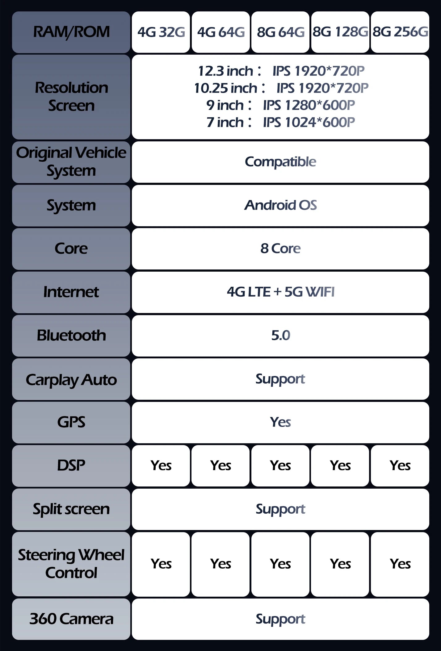12.3 Inch For Audi A6 A6L A7 2012-2019 Android 14 Touch Screen Car Carplay Stereo Radio Auto Monitors Multimedia GPS Navigation