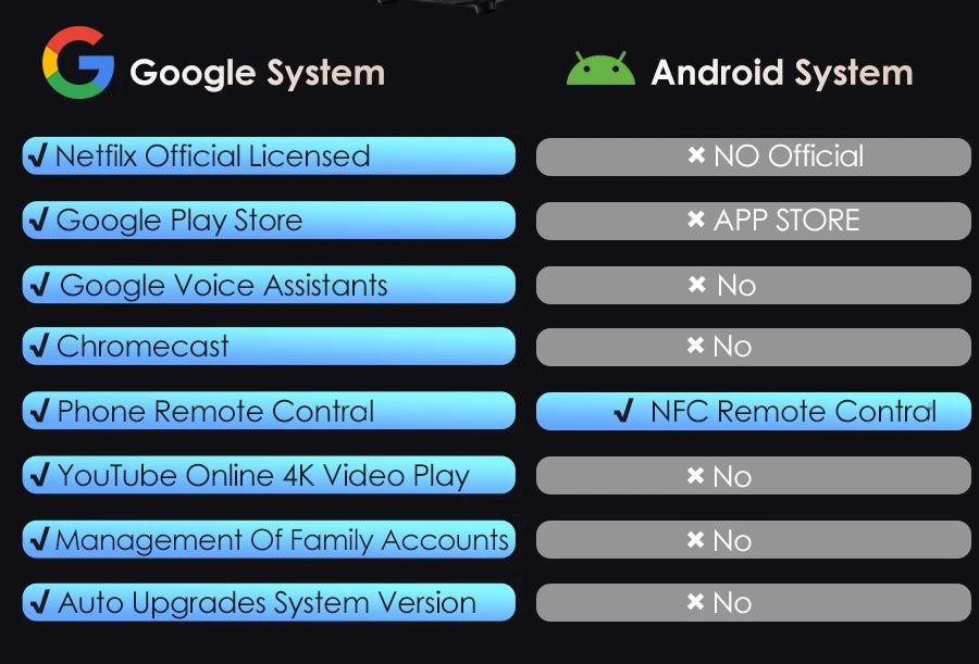 [Google TV/Android 14]4K Projector Full HD 1080P Home Theater Netflix-Licensed Outdoor Movie Smart Auto Focus Beam Projectors