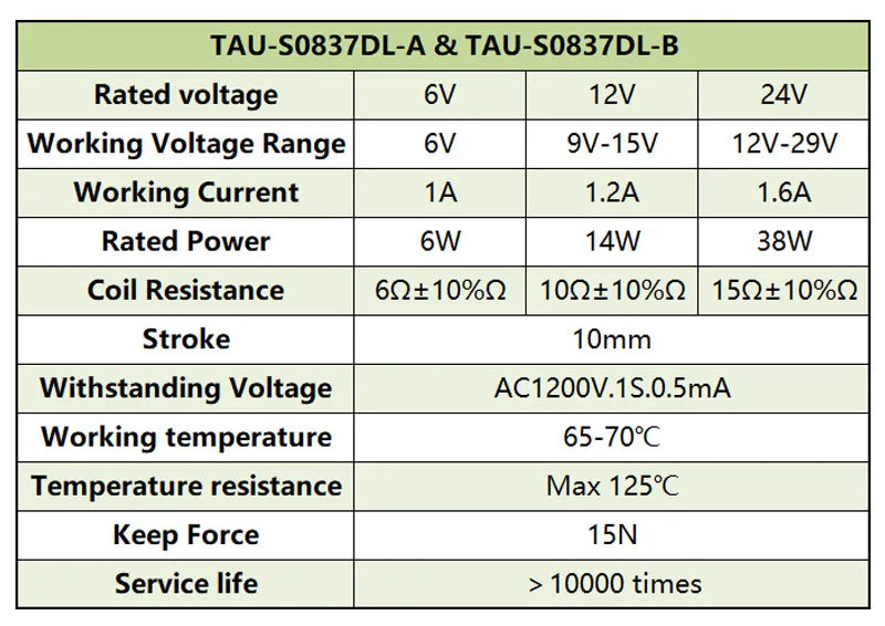 1PCS TAU-S0837DL DC 6V 12V 24V Electric Locks electromagnet stroke 10mm Magnetic Lock for the Cabinet door lock